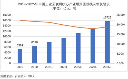 2021年中國工業(yè)互聯(lián)網(wǎng)產(chǎn)業(yè)調(diào)研分析報(bào)告 數(shù)據(jù)服務(wù)的核心價(jià)值與未來展望