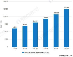 2019年中國工業互聯網 市場藍海初現，5G賦能數據服務新篇章
