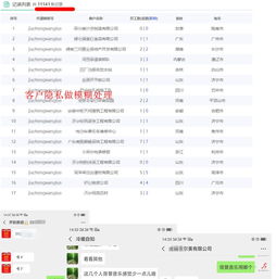 集團商務企業彩鈴服務與工業互聯網數據服務的整合營銷策略