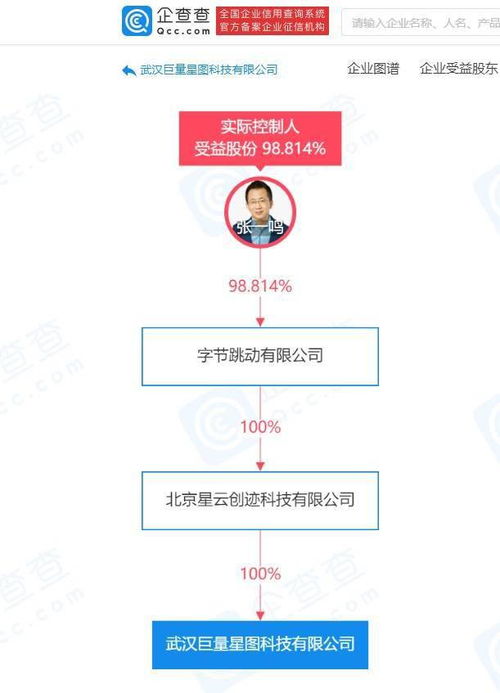 字節跳動深化產業布局 新公司拓展文化與數據服務新賽道