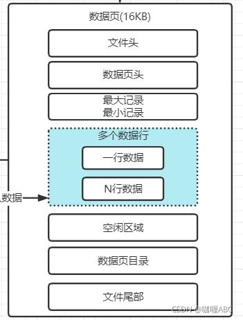 mysql專題 三 細節梳理innodb存儲引擎中的buffer pool緩沖區核心組件 數據庫是如何初始化buffer pool 三大鏈表 如何通過多個buffer pool優化數據塊并發性能